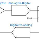 Abstract first-order delta-sigma modulator