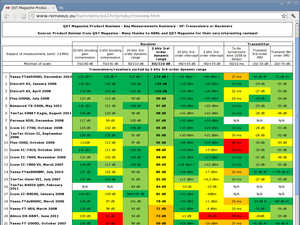 PA1HR's QST review measurements table