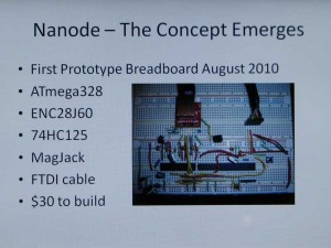 Nanode concept slide